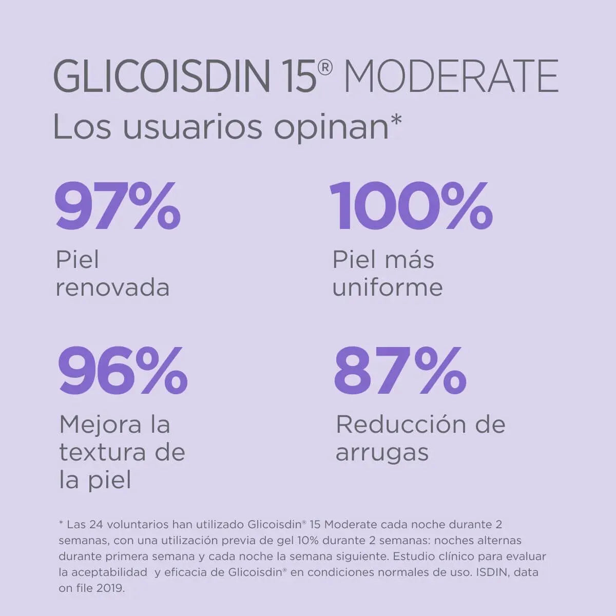 Isdinceutics Glicoisdin 15% Moderate Gel Facial x50g