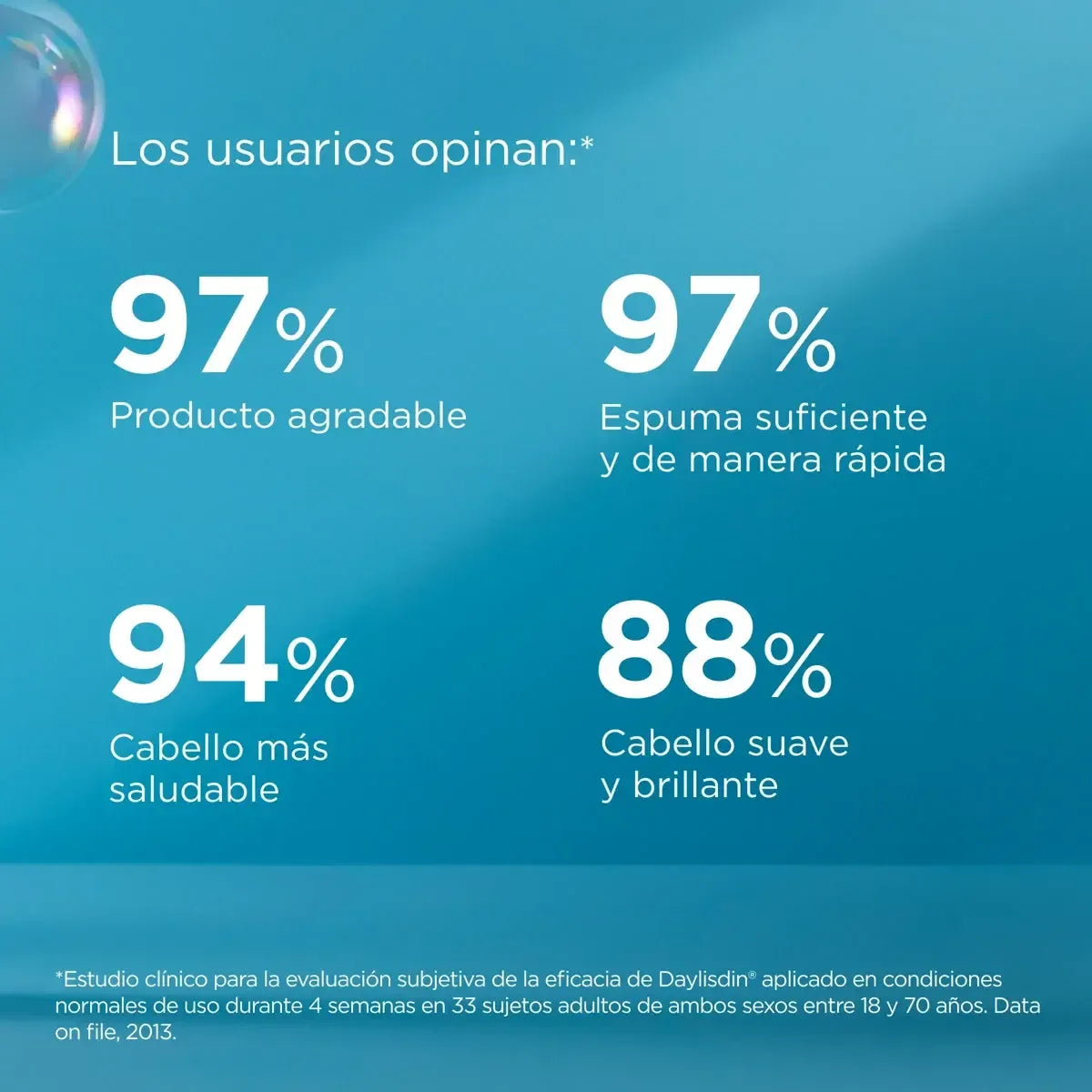 Isdin Daylisdin Champú Ultrasuave x400ml