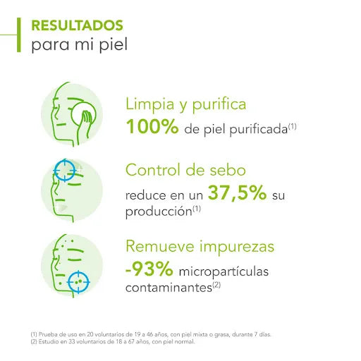 Bioderma Sébium Gel Limpiador Espumoso x200ml