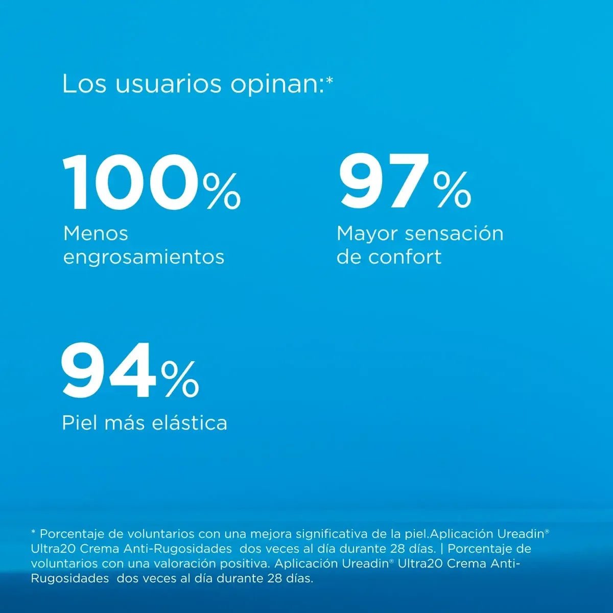 Isdin Ureadin Ultra 20 Crema Anti - Rugosidades x100ml - Tienda Piel