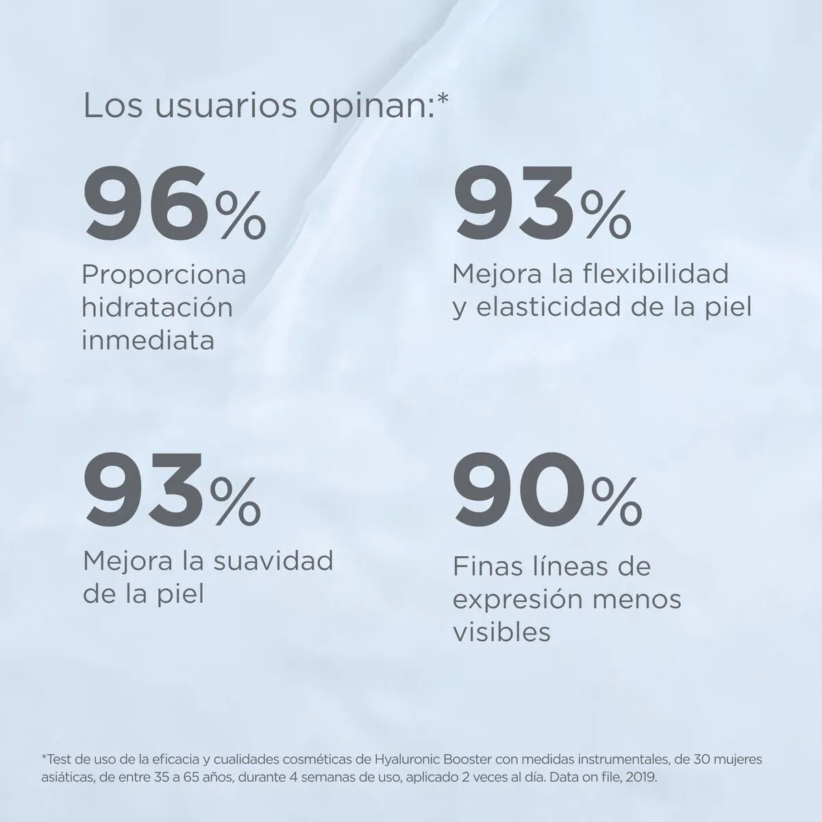 Isdinceutics Hyaluronic Booster Hidratante Ampollas x30 Ampollas x2ml c/u - TIENDA PIEL