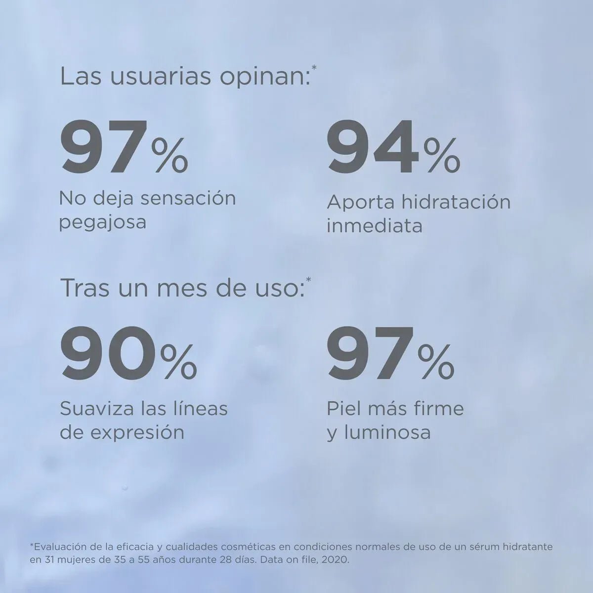 Isdinceutics Hyaluronic Concentrate Sérum Hidratante x30ml - TIENDA PIEL