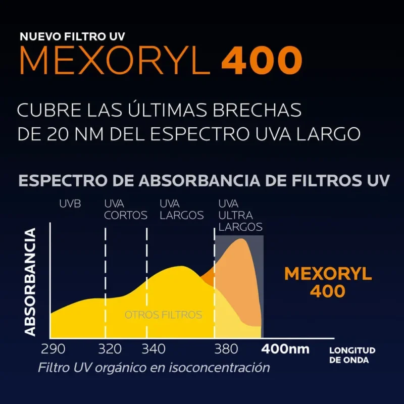 La Roche Posay Anthelios UVMune 400 Fluido Invisible SPF50+ x50ml